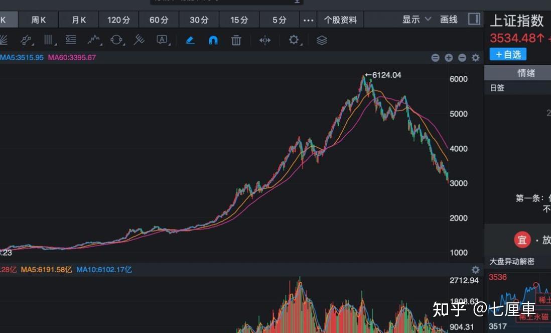 OP冲破SEC美元大关，牛市是否已来临？