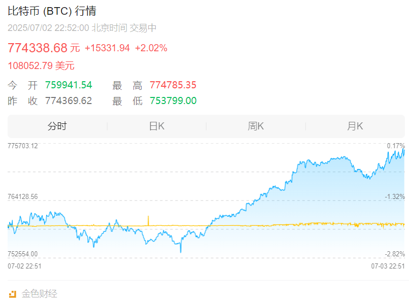 比特币遭遇大幅下滑超45%，投资者恐慌性抛售的简单介绍